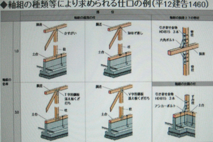 私の 木造3階建 設計体験 3 接合金物の有効性 生涯一設計士 佐々木繁の日々