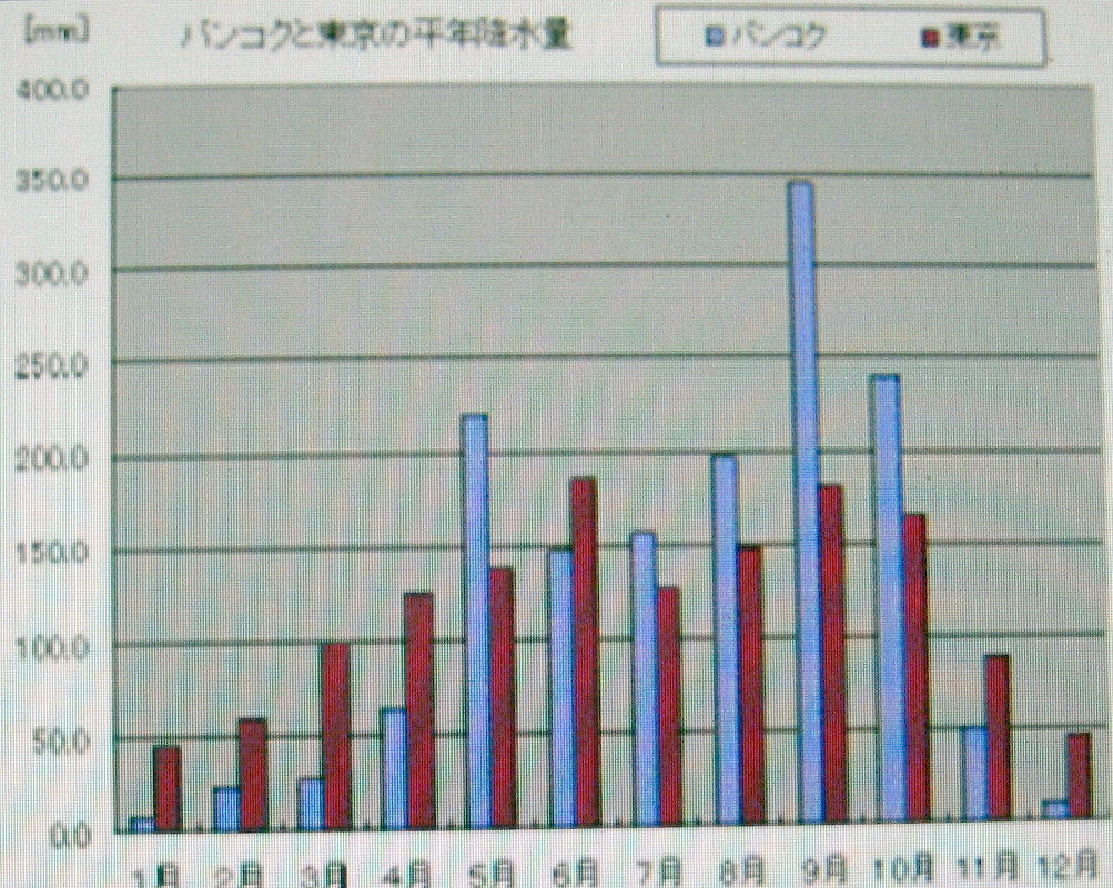 平入り と 雨 7 バンコクの王宮 は 過剰に 妻入り 生涯一設計士 佐々木繁の日々 平入り と 雨 7 バンコクの王宮 は 過剰に 妻入り 生涯一設計士 佐々木繁の日々