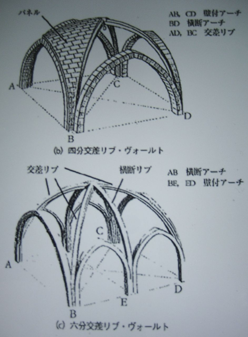 リスボン大震災 1755年 での 交差リブ ヴォールトの 被害状況 3 生涯一設計士 佐々木繁の日々 リスボン大震災 1755年 での 交差リブ ヴォールトの 被害状況 3 生涯一設計士 佐々木繁の日々
