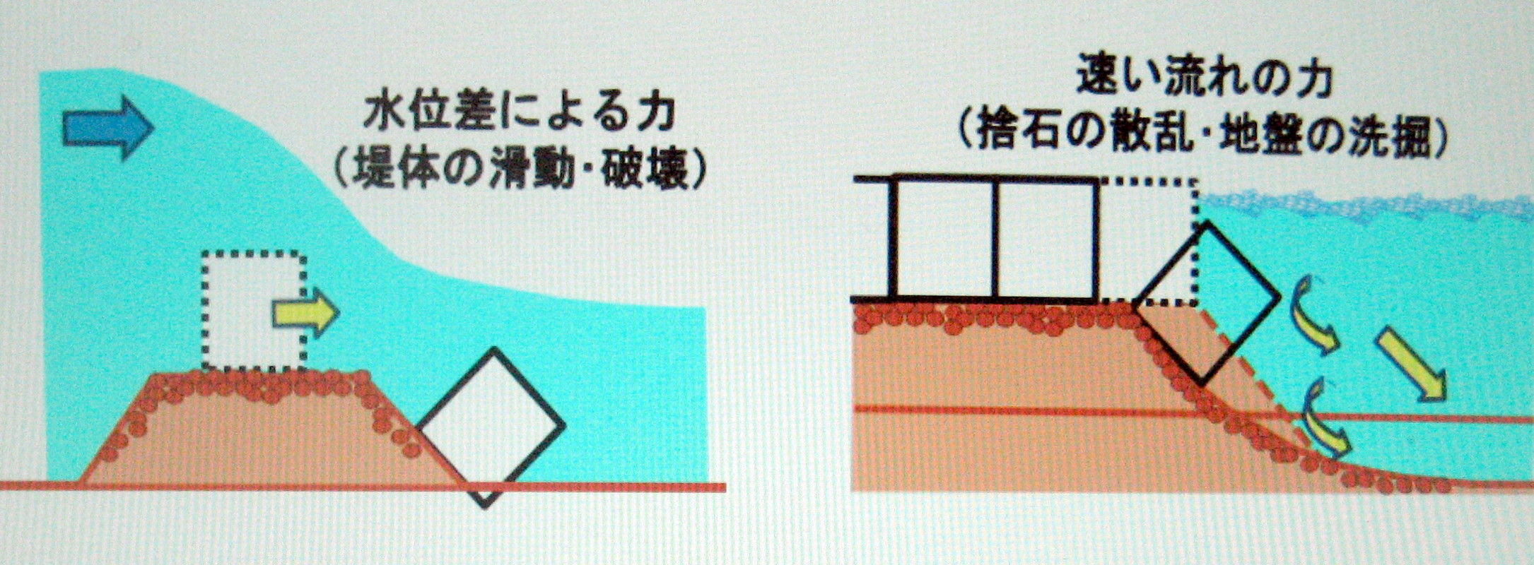 防波堤 防潮堤を見直そう 9 粘り強い構造 とは 1 生涯一設計士 佐々木繁の日々