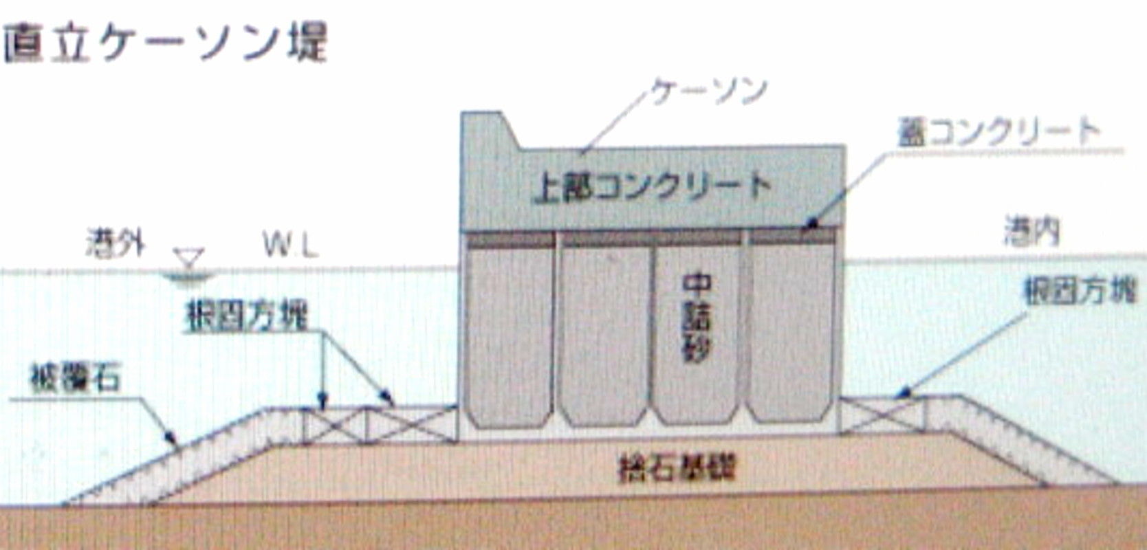 日本初のケーソン式防波堤 小樽港南防波堤 島堤 1 生涯一設計士 佐々木繁の日々