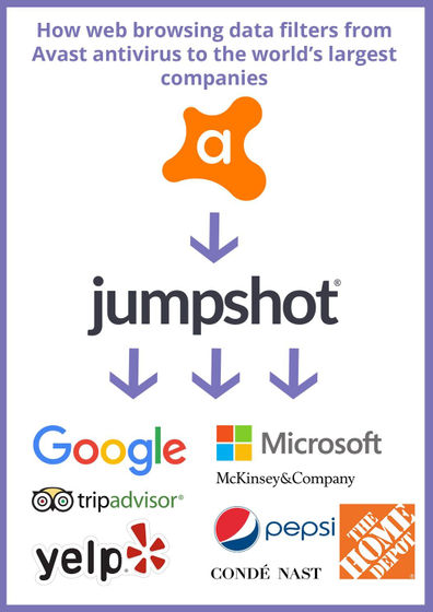 1580086523070-avastdata_m