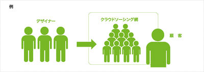 561-565・亥・騾・シ・561-565蛻・判蜒・564-1