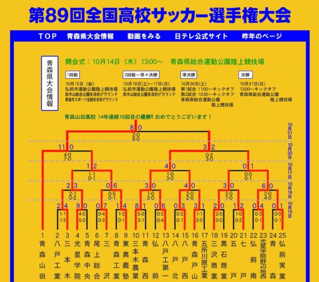 スラムダンク七不思議 強豪なのに監督いない翔陽 海南宮益がベンチ入り God速報 スラムダンク七不思議 強豪なのに監督いない翔陽 海南宮益がベンチ入り God速報