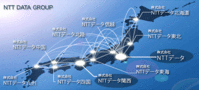 NTTデータ 就職