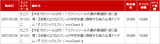 売上(MixiQuest)