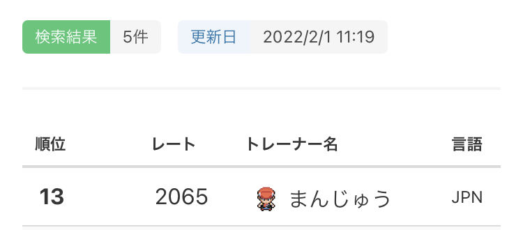 S26最終13位 プリティーハッサムダイナ レート２０６５ ハッサムと僕の365日