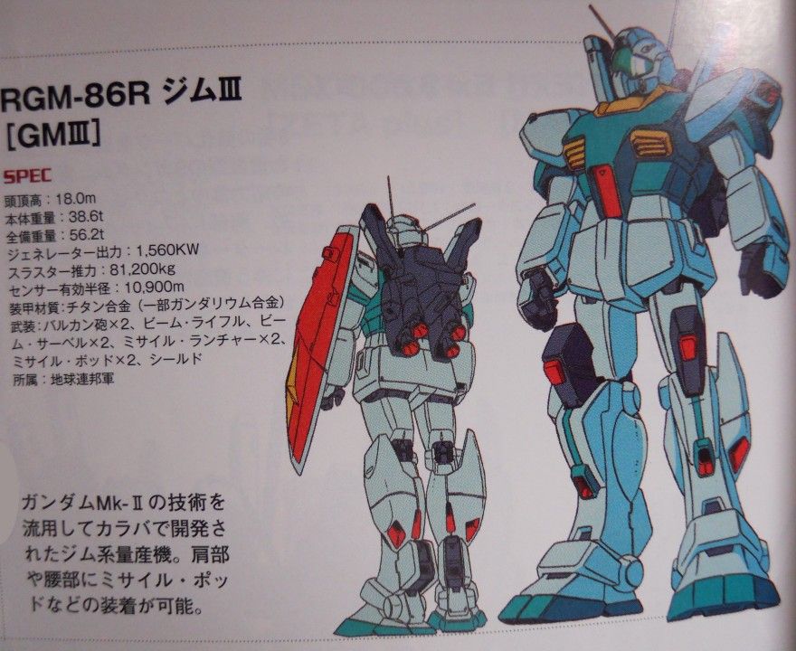 B-CLUB 機動戦士ZZガンダム HGUCジム用 ジムⅲ改造パーツ 1/144 HGUCジム3作成日記1ーB。 : しばいつんの何でもない模型作成日記