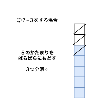 5 2進法で引き算の基礎 読み書き障害 特別支援学級のこと 5 2進法で引き算の基礎 読み書き障害 特別支援学級のこと