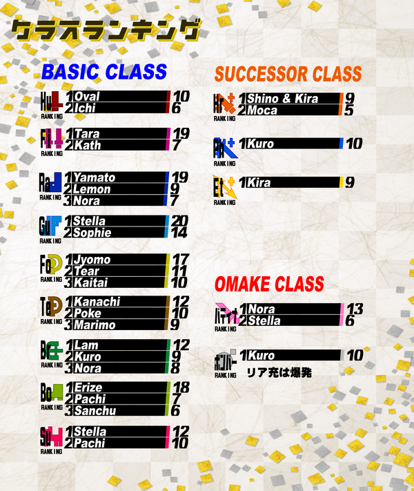 X2クラスランキング結果