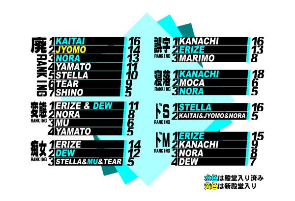 NT1シエスタランキング結果