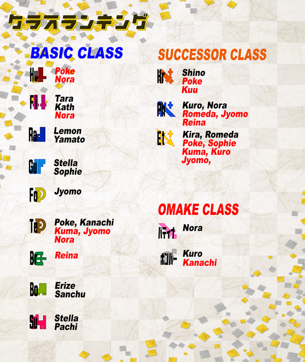 X3自称クラスランキング結果