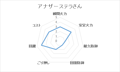 アナザーステラさん