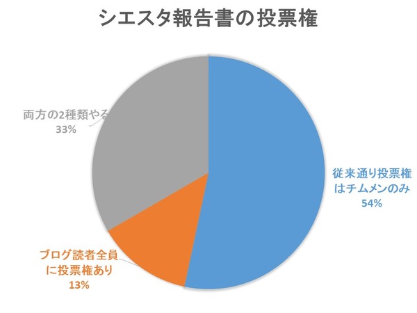 スライド1