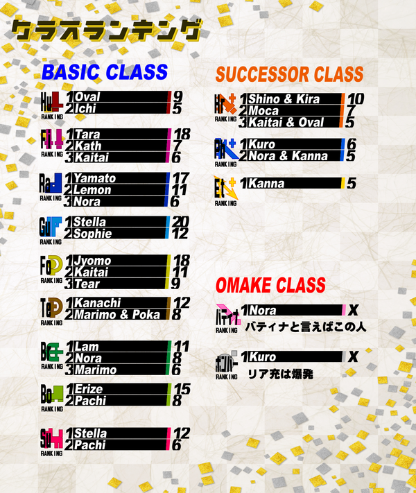 X1クラスランキング結果