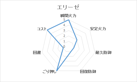a エリーゼ