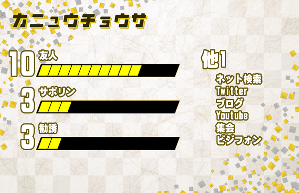 X2加入調査結果