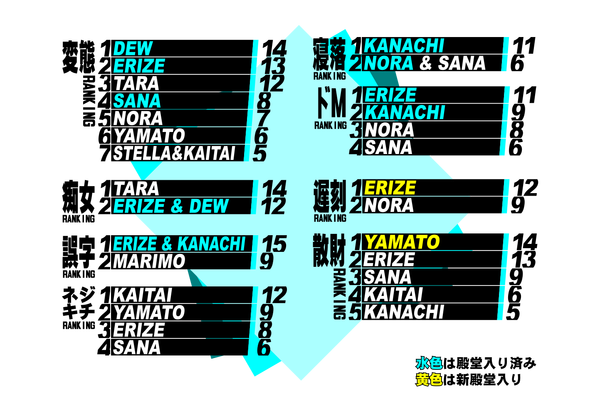 NT3シエスタランキング結果