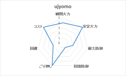 b UJYOMO