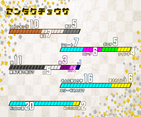 X2二択調査結果