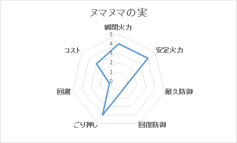 a ヌマヌマの実