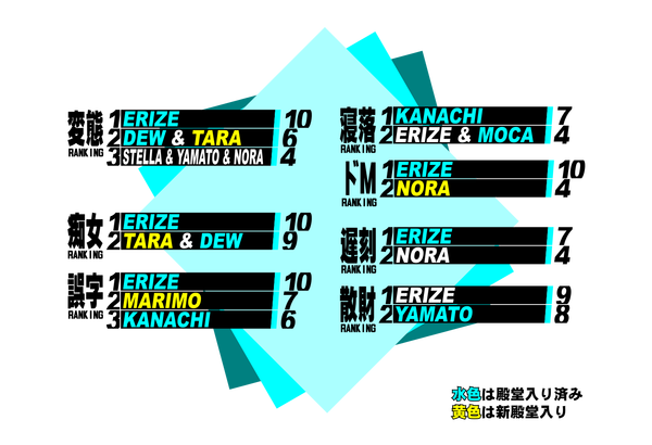 NT4シエスタランキング結果