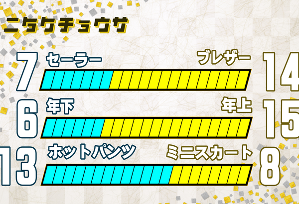 X1二択調査結果