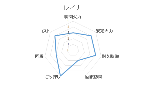 b レイナ