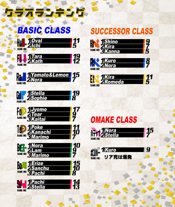 X3クラスランキング結果