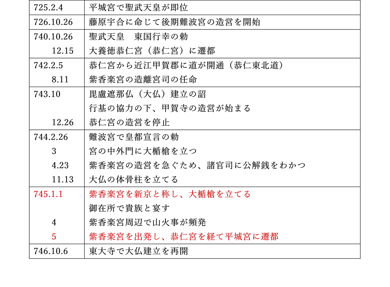 滋賀日記                        Niki