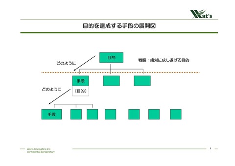 目的・手段シリーズ-1