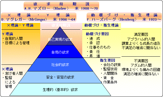 説得的定義