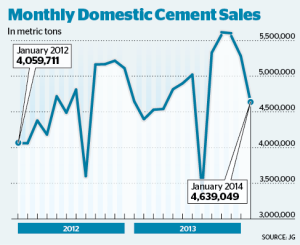 CementSales