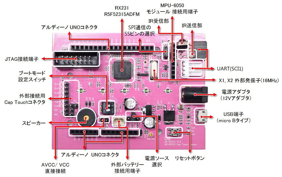 がじぇるね関連ボード新製品発売です シリコンハウスへようこそ