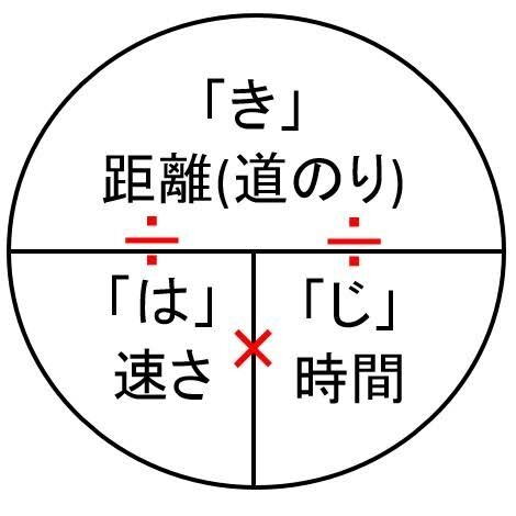はじきの法則 思考破壊の元凶 リモート学習塾 双方向学習のすすめ はじきの法則 思考破壊の元凶 リモート学習塾 双方向学習のすすめ