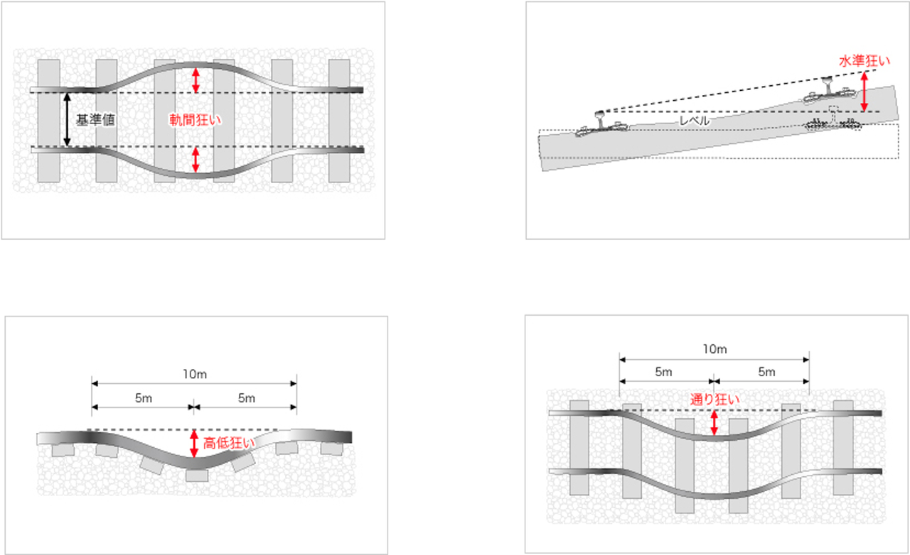 保線 分岐器図集、構造と保守 鉄道