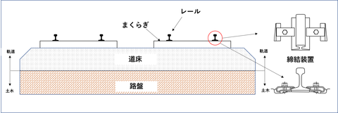 軌道