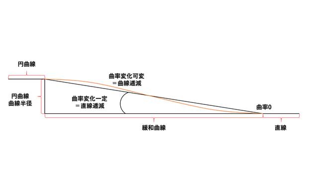 プレゼンテーション1