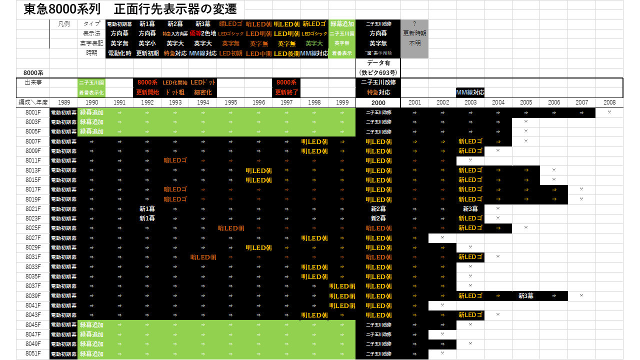 準特急・青快速収録】阪急8000系 側面種別方向幕(表示器) がめっ