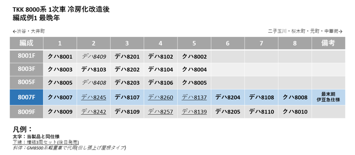 編成例