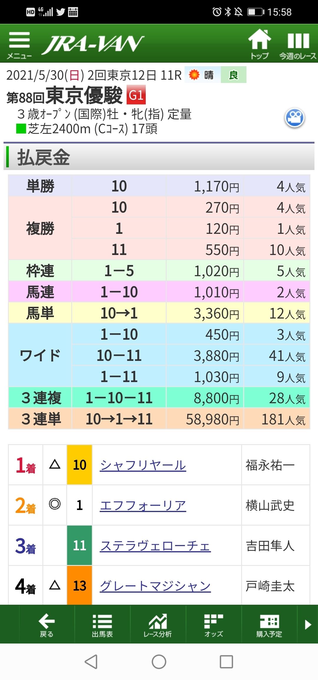 安田記念 うましごと 時々 たべたり のんだり 安田記念 うましごと 時々 たべたり のんだり