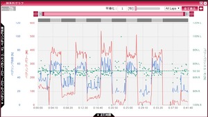 グラフ