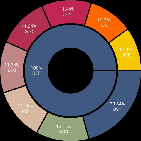 Screenshot_20210402-231021_My Stocks Portfolio