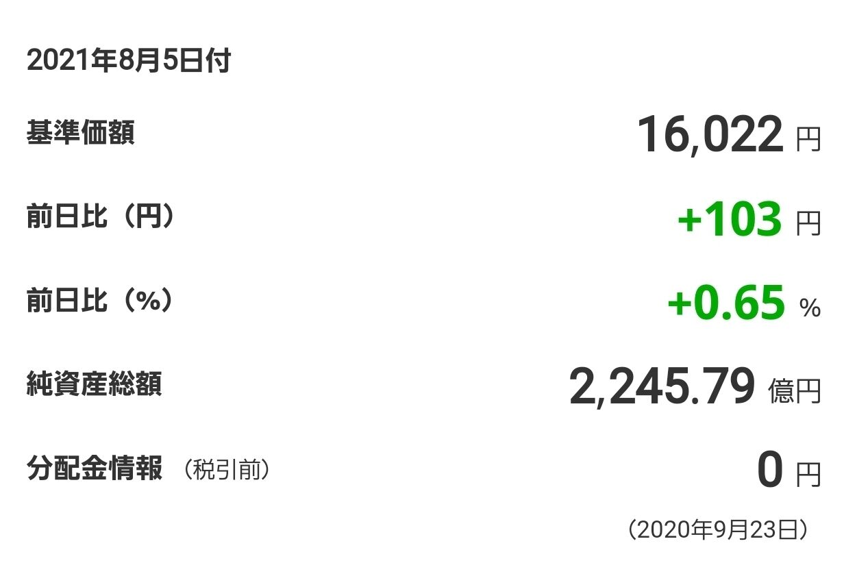グローバル3倍3分法ファンド]  毎月の積立金額を11万円に増額しました。オマケで医師向けのリアルシミュレーションつき。定年まで大学勤務医だと27億円超え。 :  東京の耳鼻科医バムが経済的自由についてユルーく考える