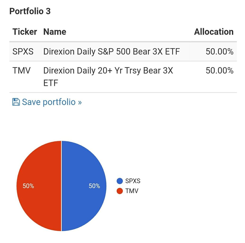 ポートフォリオに3倍レバレッジetfはまだあるかい 東京の耳鼻科医バムが経済的自由についてユルーく考える