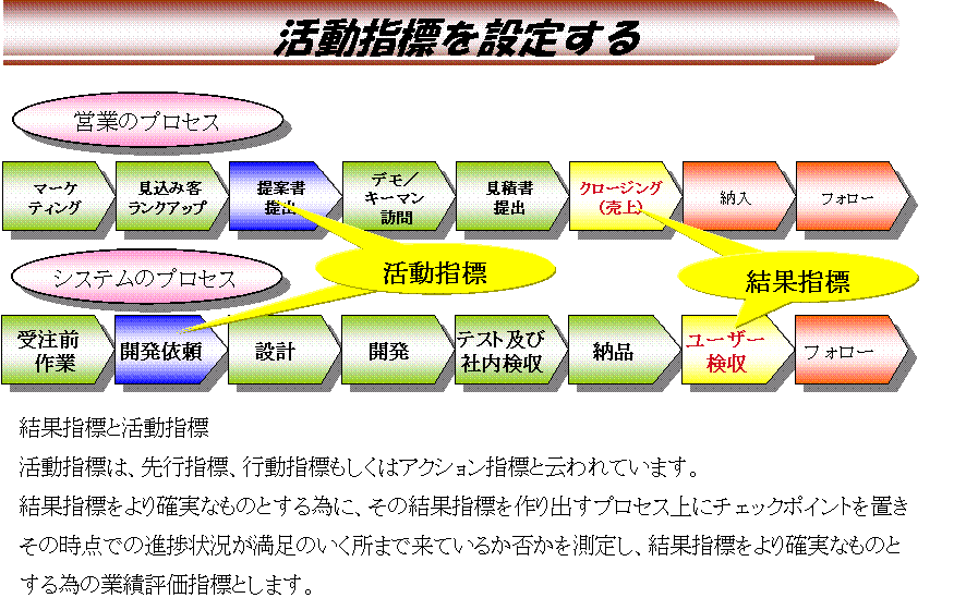 戦略策定 14 ｋｐｉの設定 １ 戦略の作り方 戦略実行と評価の仕方を紹介する マイストラ 君