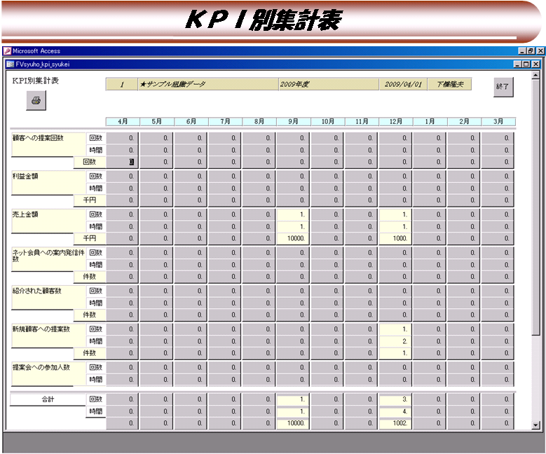 「マイストラ」君 KPI集計表作成:戦略の作り方、戦略実行と評価の仕方を紹介する「マイストラ」君
