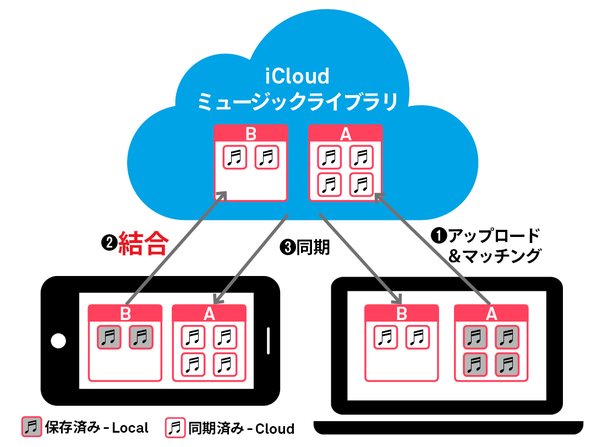 結合置き換え12