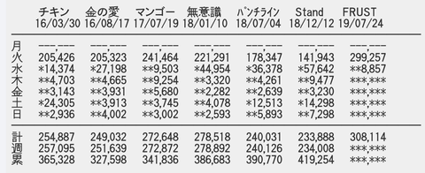スクリーンショット 2019-07-25 18.32.55