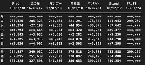 スクリーンショット 2019-07-24 18.32.47